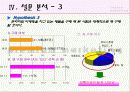 프리미엄 마케팅의 재발견(BMW, 페레로 로쉐) - 프리미엄 마케팅에 대한 소비자의 반응 연구 15페이지