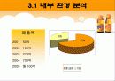[마케팅] 비타500 마케팅 전략 분석 5페이지