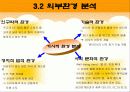 [마케팅] 비타500 마케팅 전략 분석 6페이지