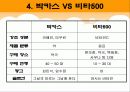 [마케팅] 비타500 마케팅 전략 분석 8페이지