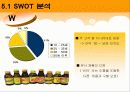[마케팅] 비타500 마케팅 전략 분석 10페이지