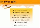 [마케팅] 비타500 마케팅 전략 분석 12페이지
