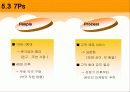 [마케팅] 비타500 마케팅 전략 분석 20페이지