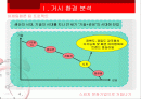 [마케팅] 스와치, 문화기업으로 거듭나기 2페이지