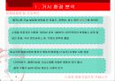 [마케팅] 스와치, 문화기업으로 거듭나기 3페이지