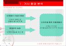 [마케팅] 스와치, 문화기업으로 거듭나기 4페이지