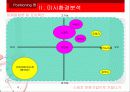 [마케팅] 스와치, 문화기업으로 거듭나기 7페이지