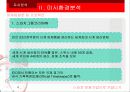 [마케팅] 스와치, 문화기업으로 거듭나기 12페이지