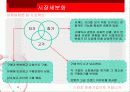 [마케팅] 스와치, 문화기업으로 거듭나기 25페이지