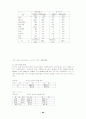 외국인 노동자의 유입현황과 기본권 및 법적보호대책 14페이지