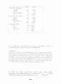 외국인 노동자의 유입현황과 기본권 및 법적보호대책 24페이지
