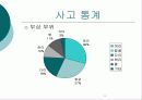욕실 미끄럼사고 11페이지