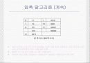 압축에 대해서… 17페이지