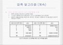 압축에 대해서… 19페이지
