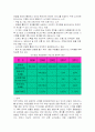 [사회과학] 의료 관광에 대해서 5페이지