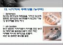 [마케팅] 나이키의 SWOT와 성공 마케팅 분석 A+ 23페이지