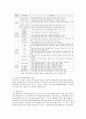 전자정부사업의 성공적운영을 위한 기반기술관련 정책분석과 전략 10페이지