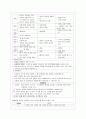 지주막하출혈 SAH 지주막하 뇌졸중 출혈성뇌졸중 지주막 지주막하출혈간호 2페이지