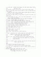루소 발표용 요약 표로 만들어짐 1페이지