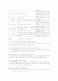 노인복지 시설에 관한 조사 13페이지
