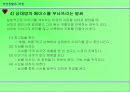 직장생활과 예절 6페이지