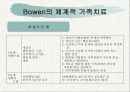 [가족 상담 치료] 가족치료의 정의와 다양한 가족치료 이론 분석 및 상담사례 11페이지