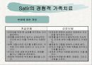 [가족 상담 치료] 가족치료의 정의와 다양한 가족치료 이론 분석 및 상담사례 29페이지