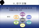 여대생의 인터넷 쇼핑 이용정도에 영향을 미치는 요인에 관한 조사 4페이지