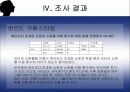 여대생의 인터넷 쇼핑 이용정도에 영향을 미치는 요인에 관한 조사 7페이지