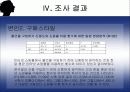 여대생의 인터넷 쇼핑 이용정도에 영향을 미치는 요인에 관한 조사 8페이지