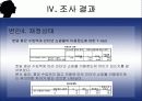 여대생의 인터넷 쇼핑 이용정도에 영향을 미치는 요인에 관한 조사 12페이지