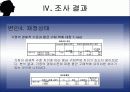 여대생의 인터넷 쇼핑 이용정도에 영향을 미치는 요인에 관한 조사 13페이지
