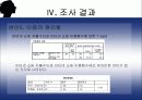 여대생의 인터넷 쇼핑 이용정도에 영향을 미치는 요인에 관한 조사 16페이지