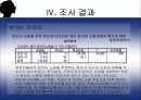 여대생의 인터넷 쇼핑 이용정도에 영향을 미치는 요인에 관한 조사 18페이지