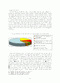 [한국 뉴스보도]한국 저널리즘의 위기의 실태와 실패원인 및 저널리즘 산업의 과제 23페이지