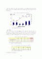 [한국사회문제]양극화 현상의 문제점 및 해결방안 7페이지
