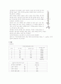 액체의표면장력 실험 보고서 2페이지