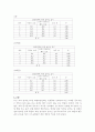 액체의표면장력 실험 보고서 3페이지