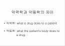 약리학의 정의, 원리, 역사에 관한 팀프로젝트// 정리 잘되있습니다 30페이지