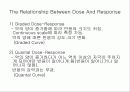 약리학의 정의, 원리, 역사에 관한 팀프로젝트// 정리 잘되있습니다 44페이지