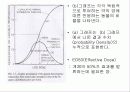 약리학의 정의, 원리, 역사에 관한 팀프로젝트// 정리 잘되있습니다 45페이지