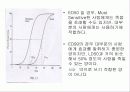 약리학의 정의, 원리, 역사에 관한 팀프로젝트// 정리 잘되있습니다 49페이지