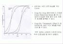 약리학의 정의, 원리, 역사에 관한 팀프로젝트// 정리 잘되있습니다 50페이지
