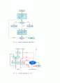 booth 알고리즘(Booth's algorithm) 3페이지