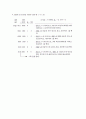 booth 알고리즘(Booth's algorithm) 4페이지