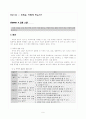 인적자원 개발 - 코칭기법(코칭입문) 6페이지