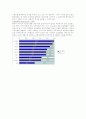 유통시장의 큰흐름 할인점 8페이지