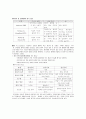 [사회과학] 정보처리이론 [분석/정보]  4페이지
