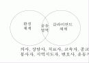 특별한 자기소개서 72페이지