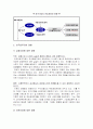 외국인투자의 영향 2페이지